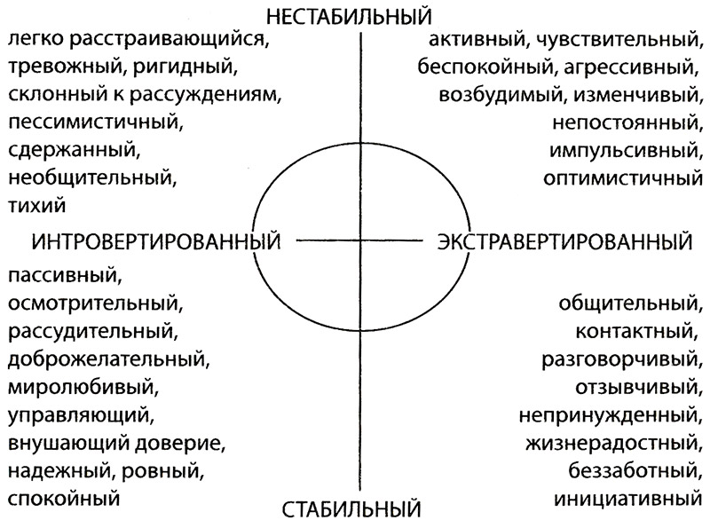 Тесты Айзенка С Ответами Купить Книгу