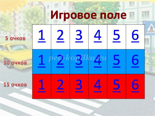 Своя игра пдд 1 класс презентация